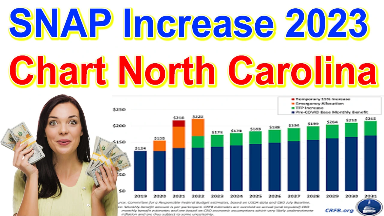 SNAP Increase 2024 Chart North Carolina