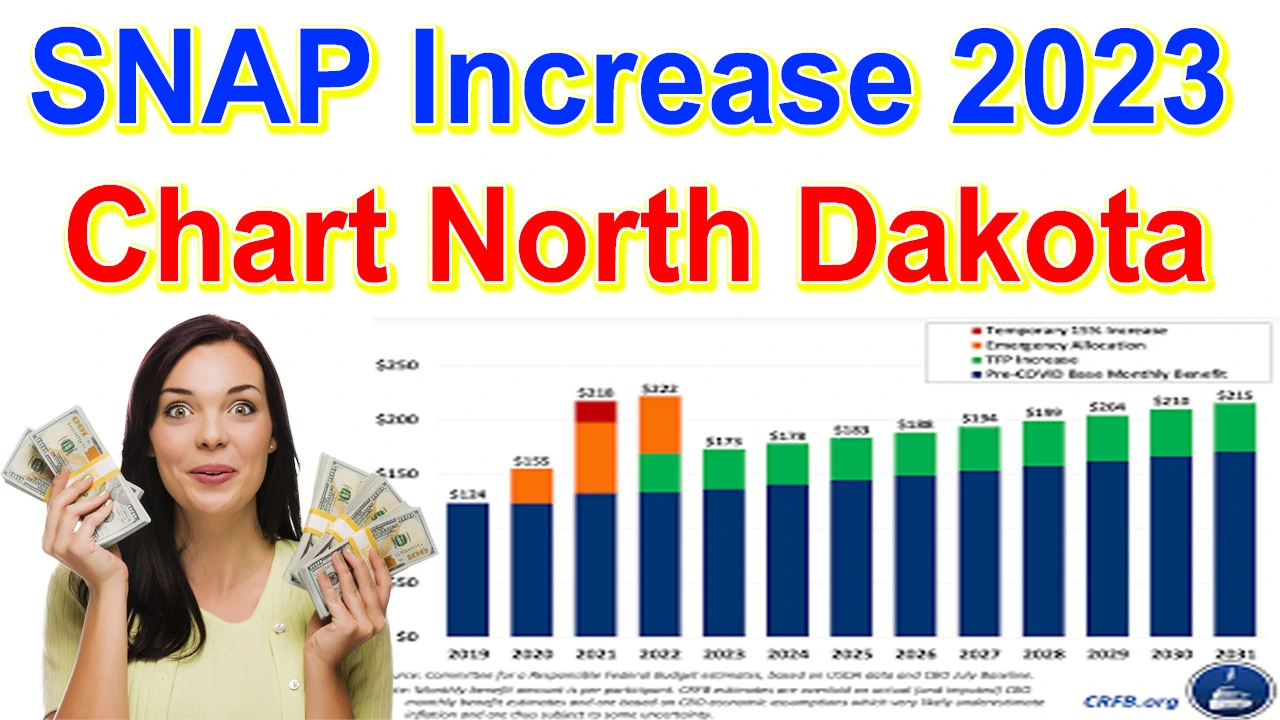 SNAP Increase 2024 Chart North Dakota