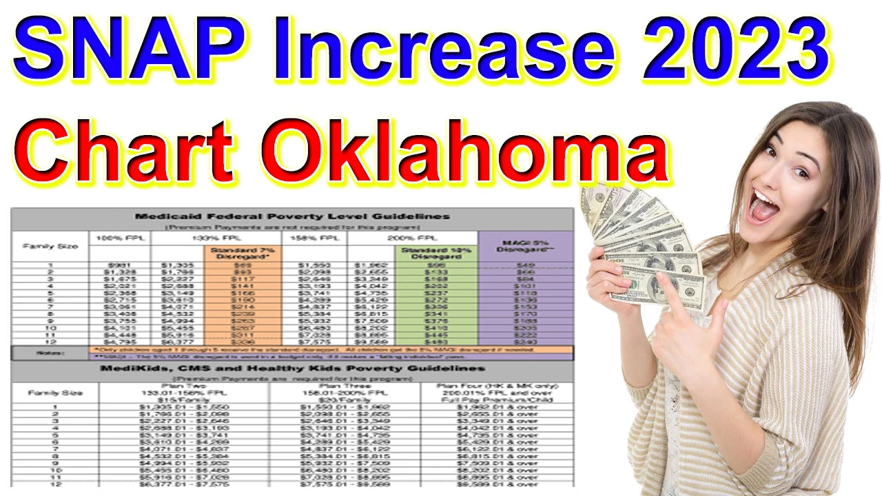 SNAP Increase 2023 Chart Oklahoma