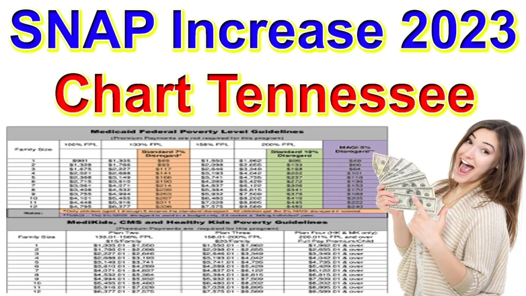 SNAP Increase 2023 Chart Tennessee
