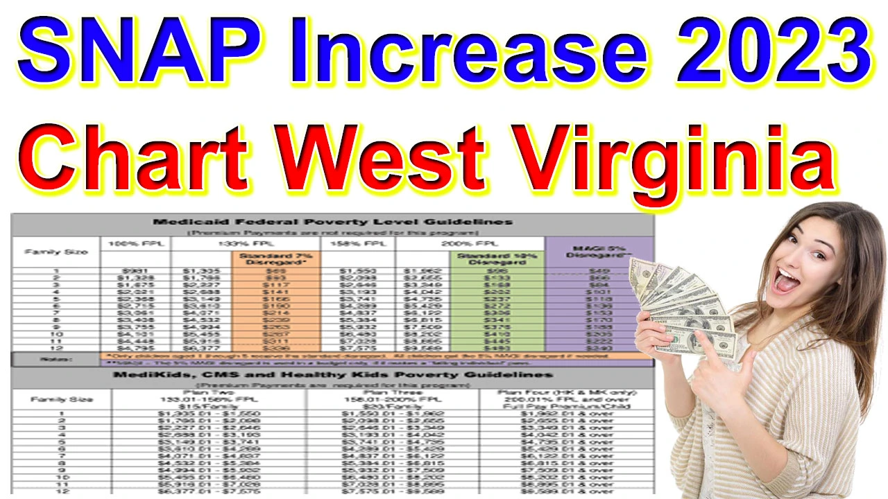 SNAP Increase 2024 Chart West Virginia