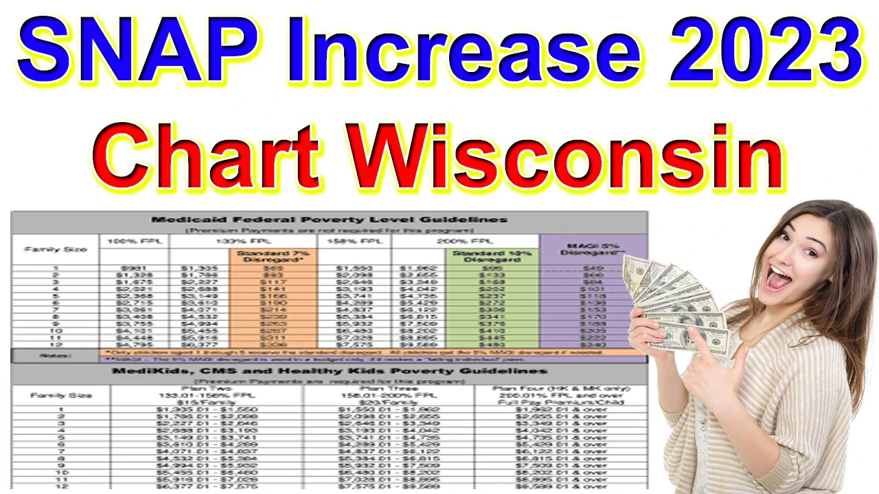 SNAP Increase 2024 Chart Wisconsin