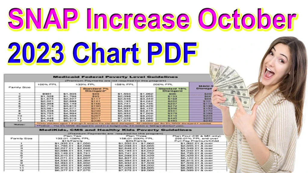 SNAP Increase October 2024 Chart
