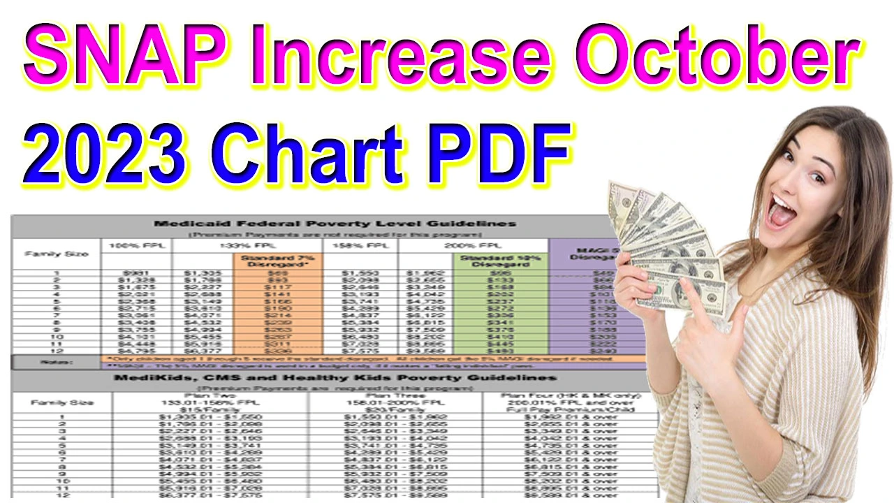 SNAP Increase October 2024 Chart