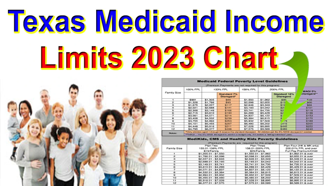Texas Medicaid Income Limits 2024 Chart